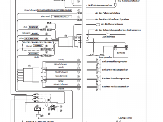 Wie muss ich es machen wegen der Batterie?