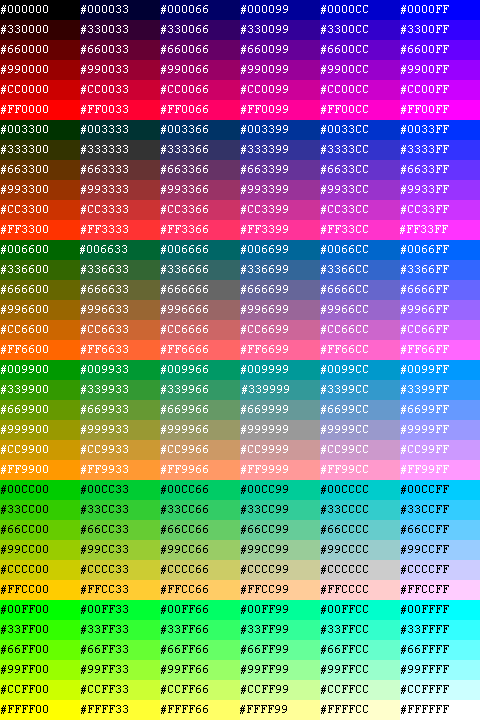 Mhhh in welcher farbe las ich mein roller lacken?