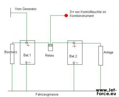 Helmfachanlage 2.batterie