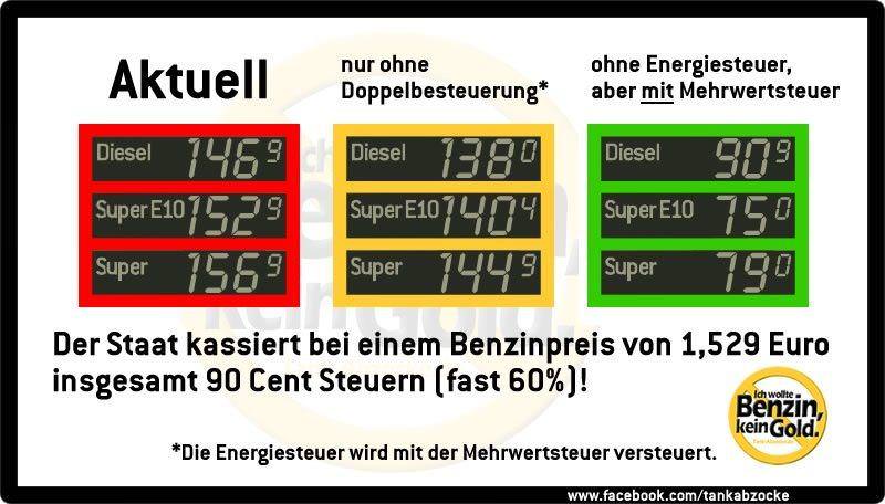 Wie seht ihr das ? :D
