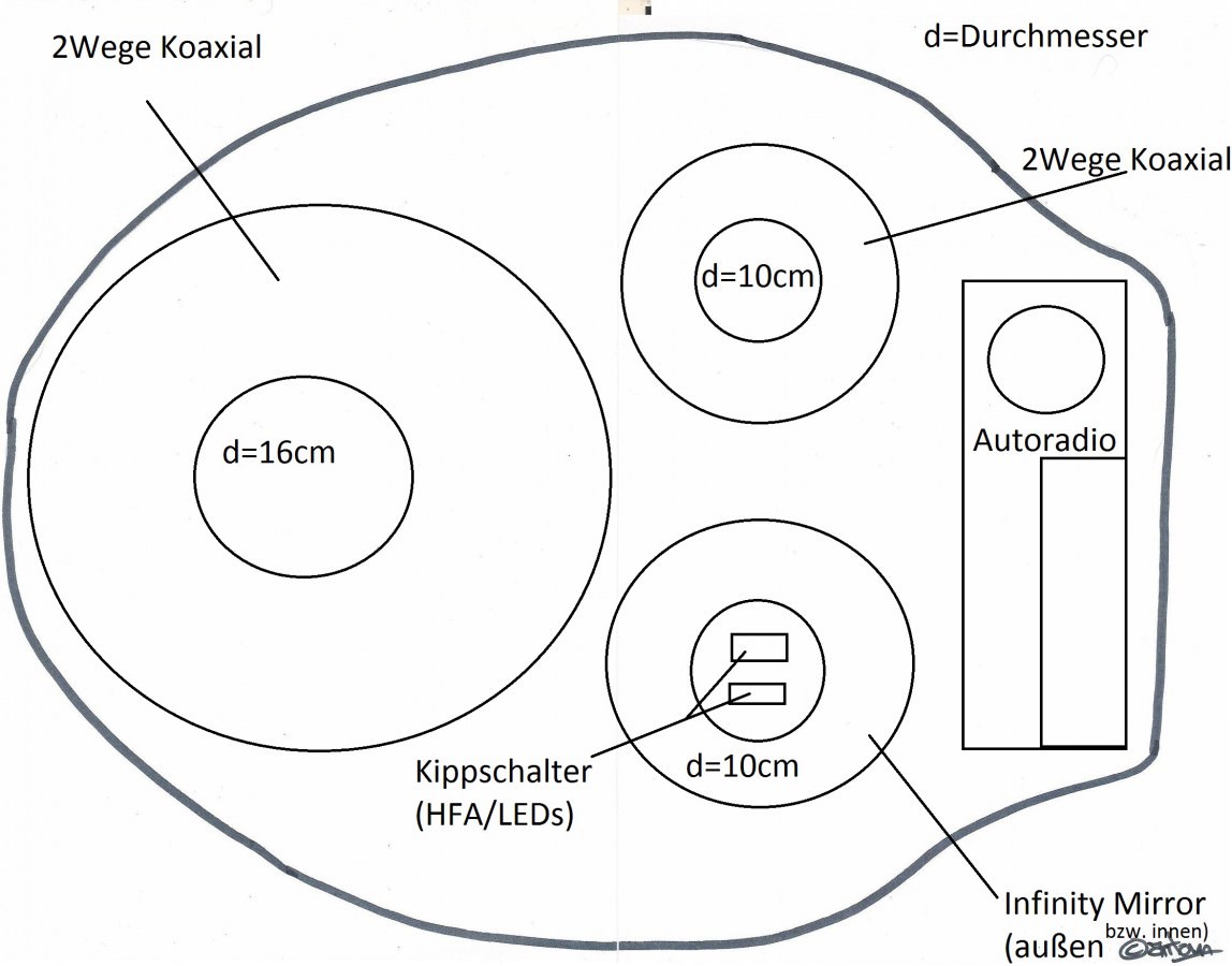 HFA Idee.. realistisch ?